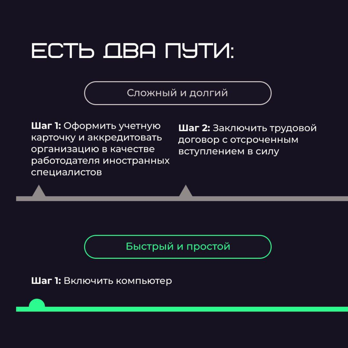 Если хочешь принять на работу иностранца, то это для тебя | Сетка — социальная сеть от hh.ru