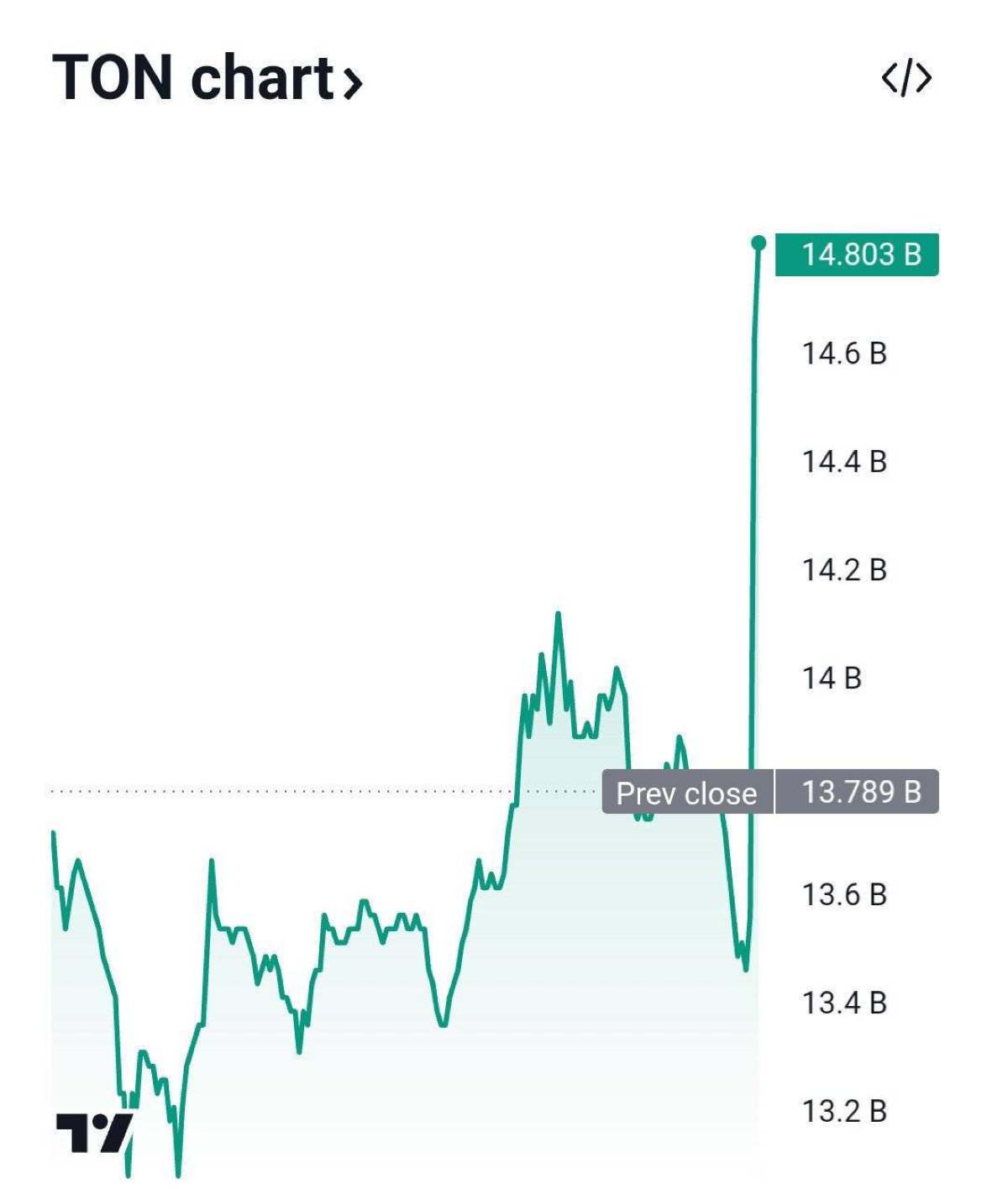 Хвост виляет собакой? | Сетка — социальная сеть от hh.ru