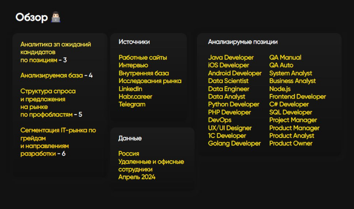 Зарплаты и тренды IT рынка России: что ждет… | Сетка — социальная сеть от hh.ru