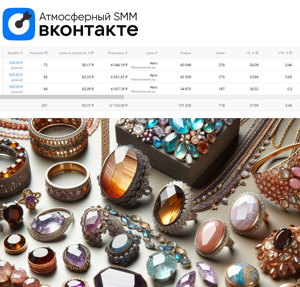 200 целевых подписчиков по 60р за неделю для магазина украшений из натуральных камней 💎
ЦА: Вся Россия, Женщины 35+
Работаем на авто аудиториях + интересы
Конверсия в подписку от 26 до 38%
Если у вас ... | Сетка — социальная сеть от hh.ru