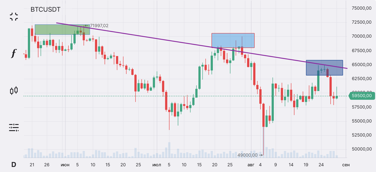 Биткоин. Краткий разбор | Сетка — социальная сеть от hh.ru