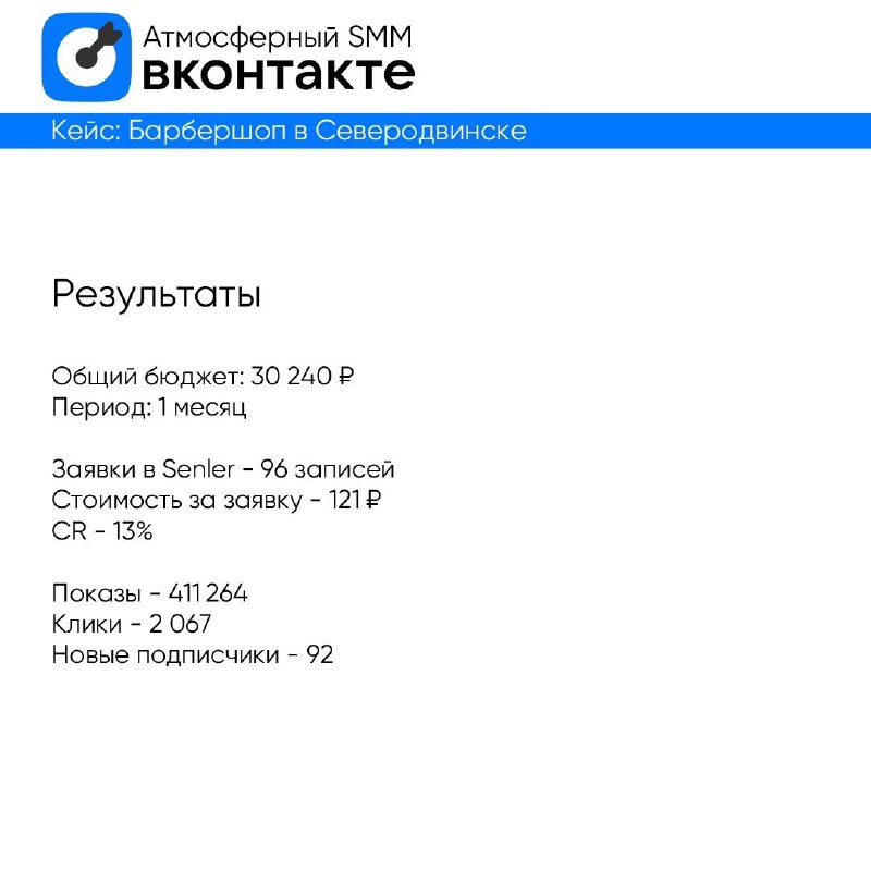 💙 Новый кейс, продвижение барбершопа в Северодвинске | Сетка — социальная сеть от hh.ru