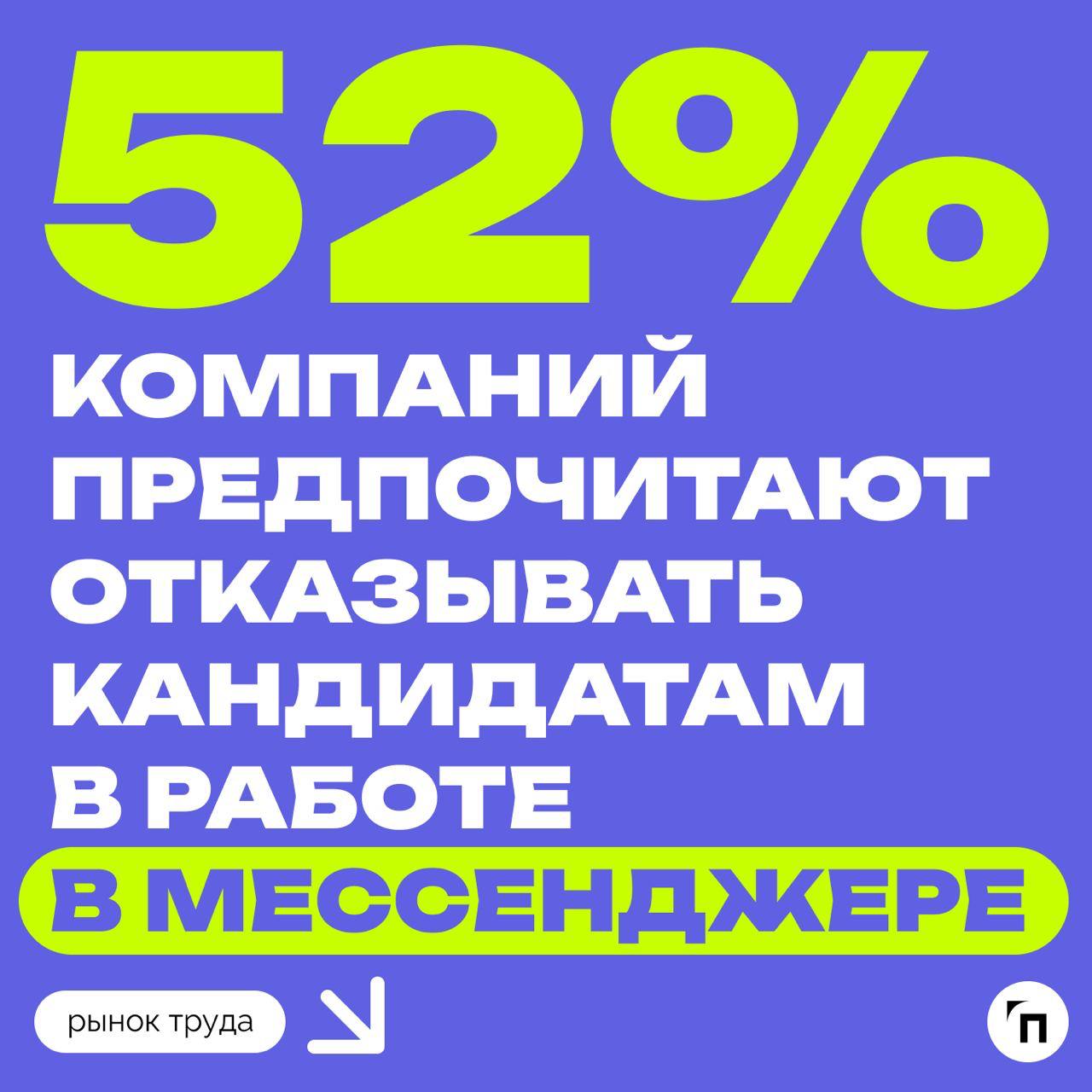 📊 Грамматические ошибки и опоздания: мелочи, которые могут стоить работы
Сервисы Работа.ру и СберПодбор провели исследование и выяснили, из-за чего работодатели могли бы отказать соискателю | Сетка — социальная сеть от hh.ru