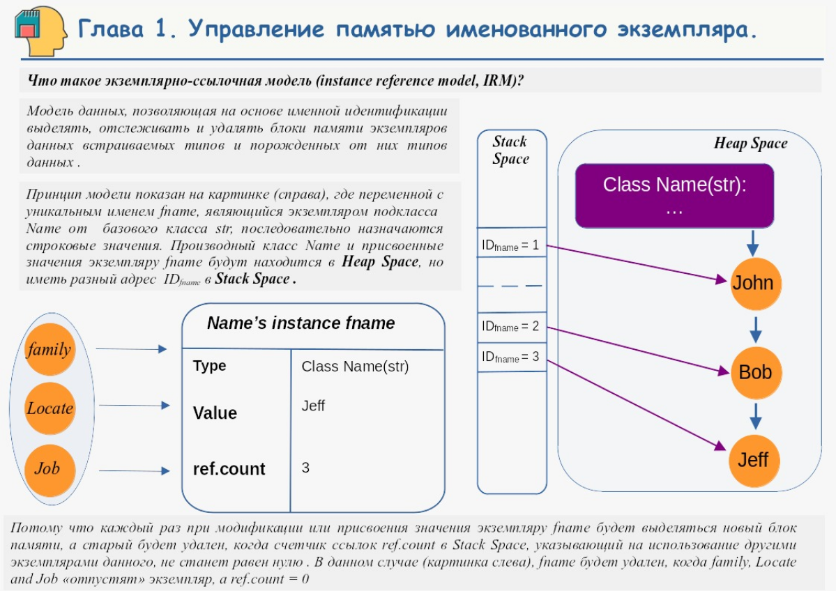 За последний месяц активных публикаций на | Сетка — социальная сеть от hh.ru
