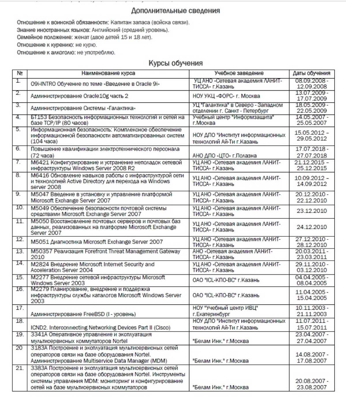 Network member avatar