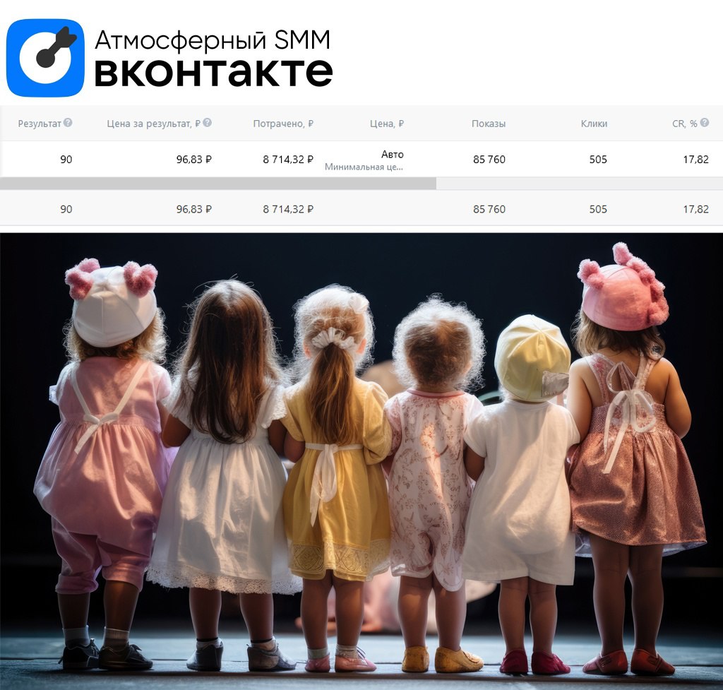 💙 Продвижение курсов для маленьких актеров
Результаты:
90 целевых подписчиков по 96р за 8 дней
Конверсия в подписку 18%
Рекламный бюджет 1 000р/сутки
Целевая аудитория:
Женщины с детьми от 4 до 15 лет... | Сетка — социальная сеть от hh.ru