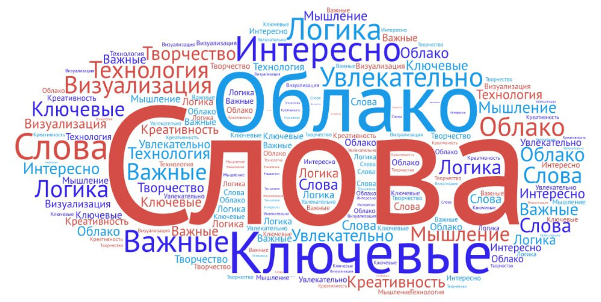 Подбор ключевых слов играет важную роль в контексте поисковой оптимизации (SEO) и целевой аудитории | Сетка — социальная сеть от hh.ru