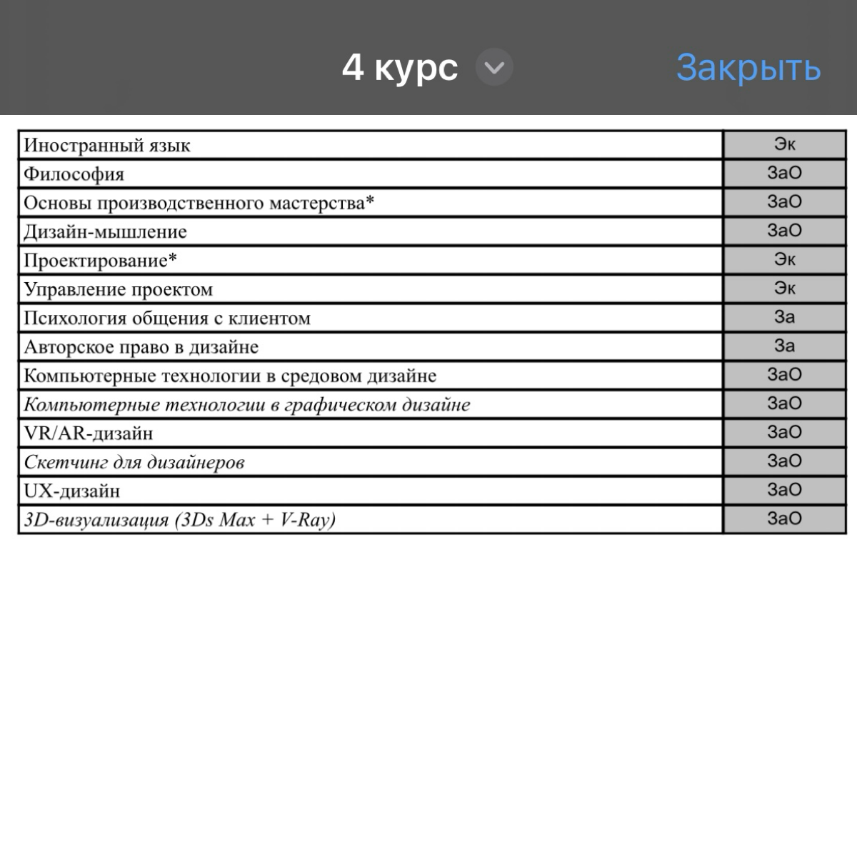 🤓 Мой список дисциплин на 7 семестр | Сетка — социальная сеть от hh.ru