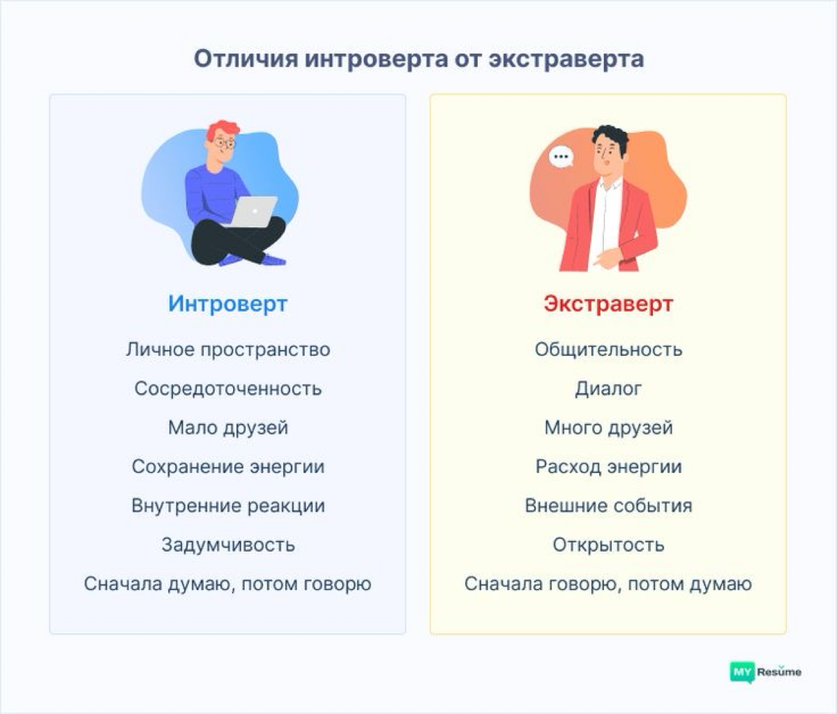 На днях прочитала произведение Нэнси Энковиц «Карьера для интровертов».
Говорящая обложка поманила меня добавить ее в список «почитать во время отпуска» | Сетка — социальная сеть от hh.ru
