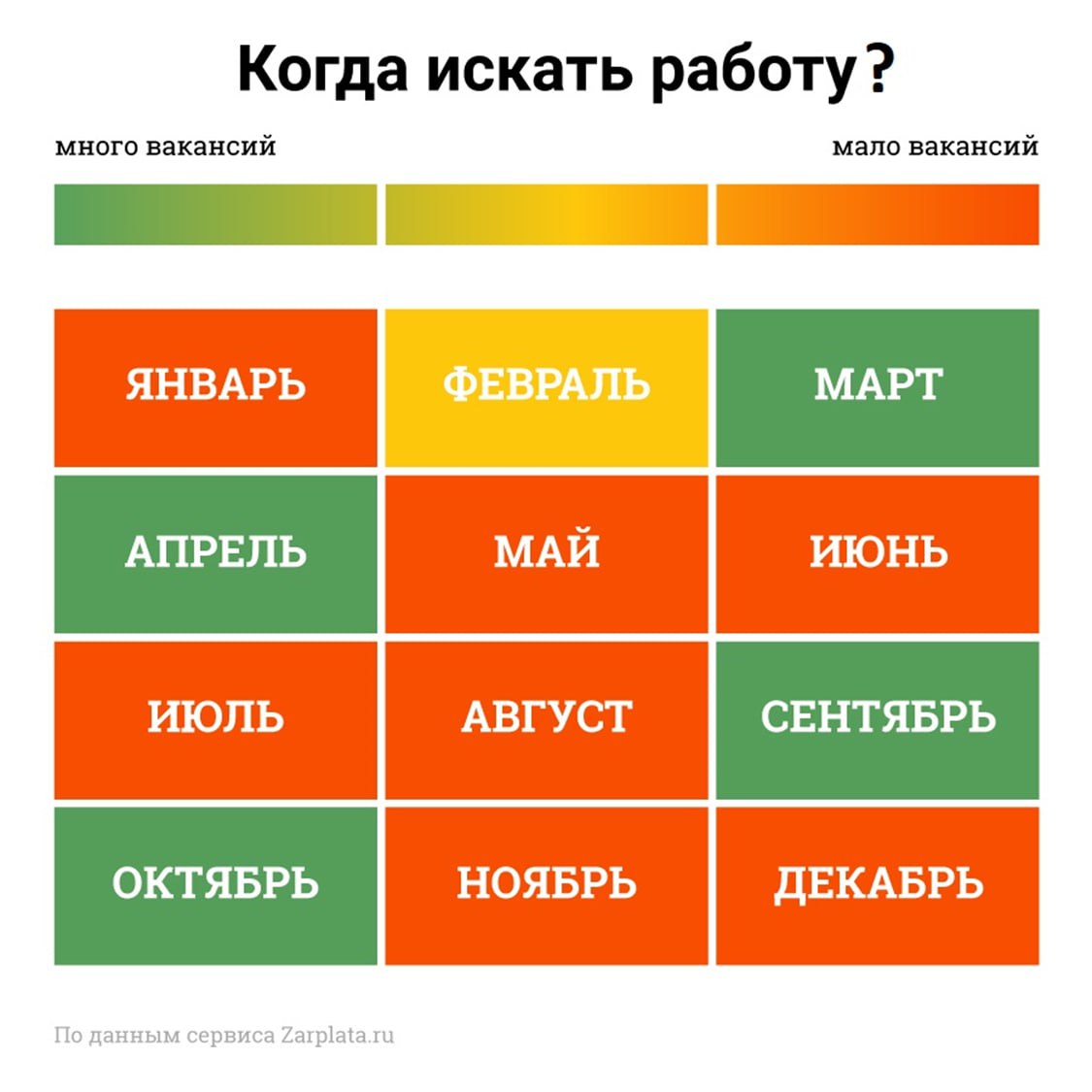 Признавайтесь) Знали? | Сетка — социальная сеть от hh.ru