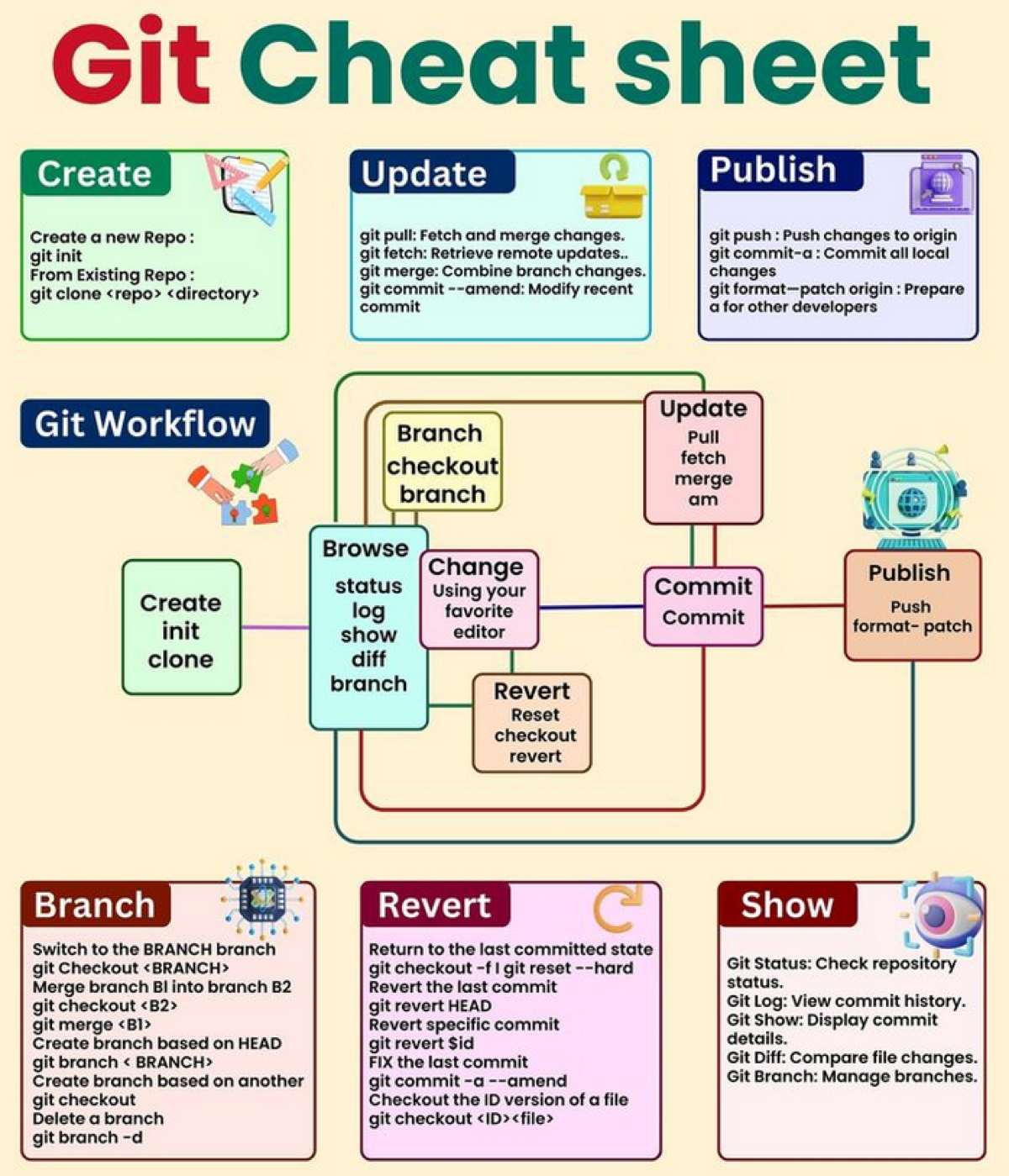 #git #github | Сетка — социальная сеть от hh.ru