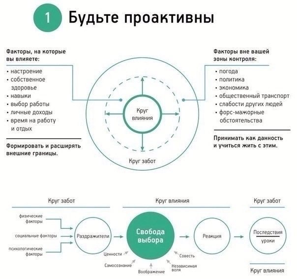 Семь навыков высокоэффективных людей. Инфографика
Смотрите в карточках 🔻
#Маркетинг | Сетка — социальная сеть от hh.ru