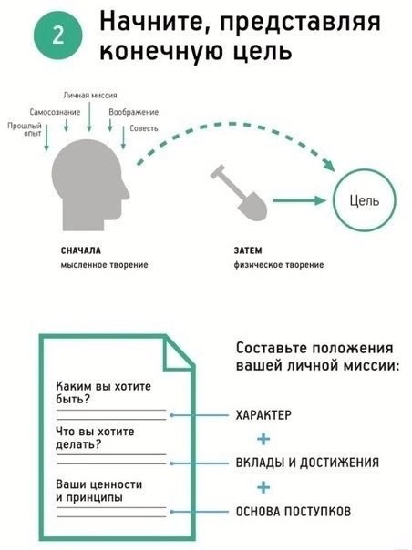 Семь навыков высокоэффективных людей. Инфографика
Смотрите в карточках 🔻
#Маркетинг | Сетка — социальная сеть от hh.ru