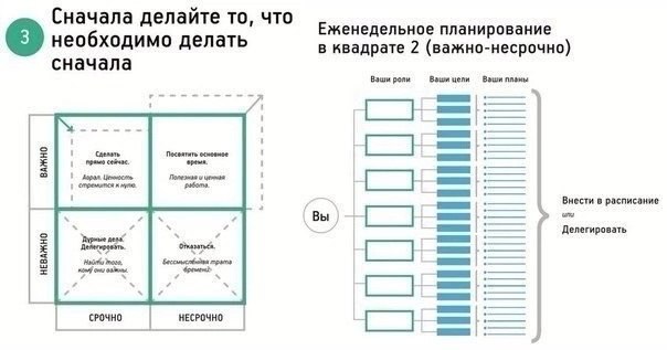 Семь навыков высокоэффективных людей. Инфографика
Смотрите в карточках 🔻
#Маркетинг | Сетка — социальная сеть от hh.ru