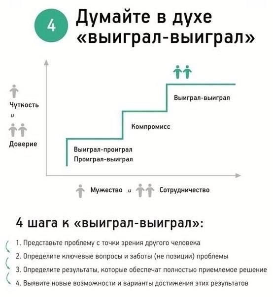 Семь навыков высокоэффективных людей. Инфографика
Смотрите в карточках 🔻
#Маркетинг | Сетка — социальная сеть от hh.ru