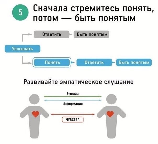 Семь навыков высокоэффективных людей. Инфографика
Смотрите в карточках 🔻
#Маркетинг | Сетка — социальная сеть от hh.ru