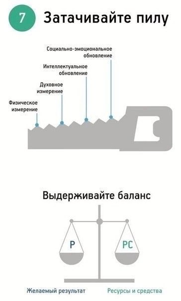 Семь навыков высокоэффективных людей. Инфографика
Смотрите в карточках 🔻
#Маркетинг | Сетка — социальная сеть от hh.ru