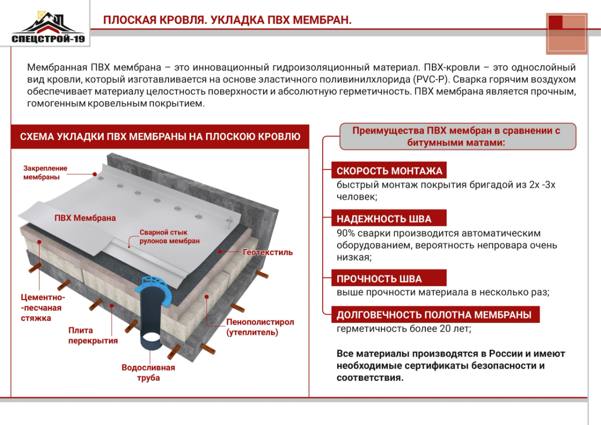 Презентация строительно-монтажных работ | Сетка — социальная сеть от hh.ru