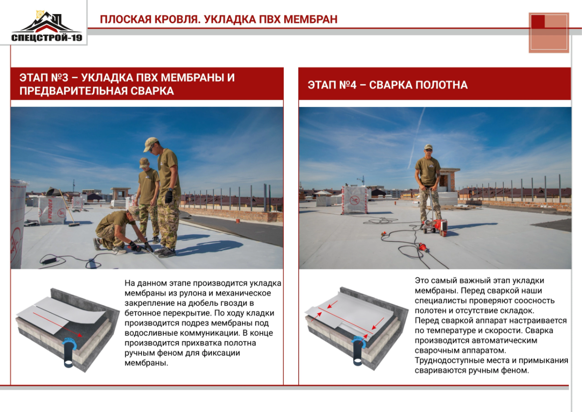Презентация строительно-монтажных работ | Сетка — социальная сеть от hh.ru