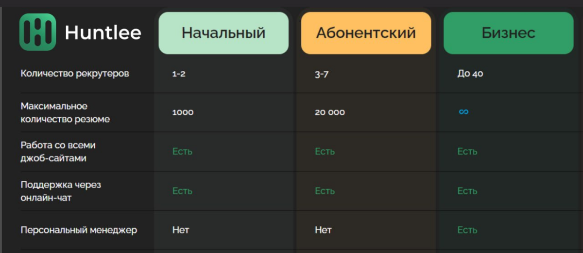 Huntlee. Бизнес-тариф. | Сетка — социальная сеть от hh.ru