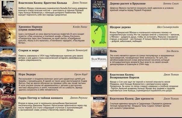 ТОП-100 книг, которые должен прочитать каждый
Добавь себе на стену 👌
#Саморазвитие | Сетка — социальная сеть от hh.ru