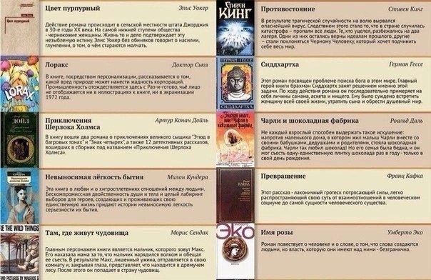 ТОП-100 книг, которые должен прочитать каждый
Добавь себе на стену 👌
#Саморазвитие | Сетка — социальная сеть от hh.ru