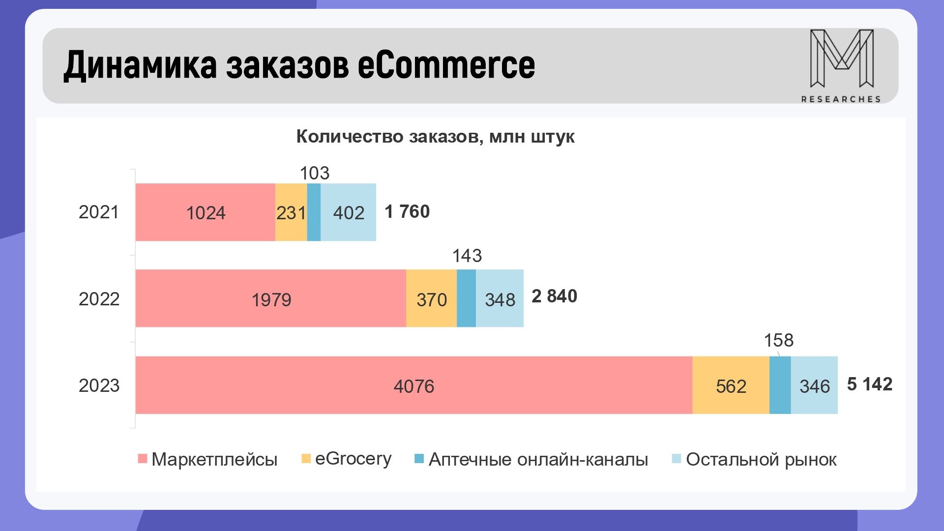 ⚡️Рекламодатели потратили 12,7 млрд рублей на размещение на маркетплейсах: Wildberries, Ozon, Яндекс Маркет и МегаМаркет | Сетка — социальная сеть от hh.ru