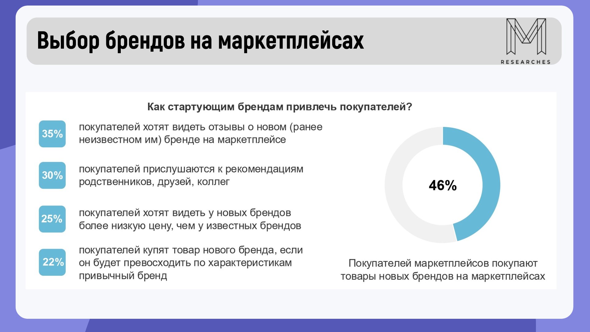 ⚡️Рекламодатели потратили 12,7 млрд рублей на размещение на маркетплейсах: Wildberries, Ozon, Яндекс Маркет и МегаМаркет | Сетка — социальная сеть от hh.ru