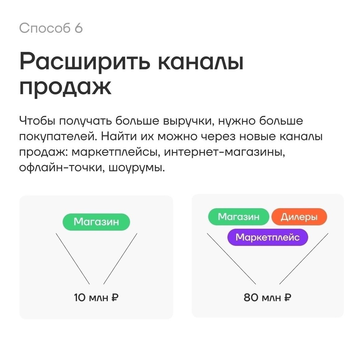 7 способов повысить маржинальность
Читайте в карточках 🔻
#Маркетинг | Сетка — социальная сеть от hh.ru