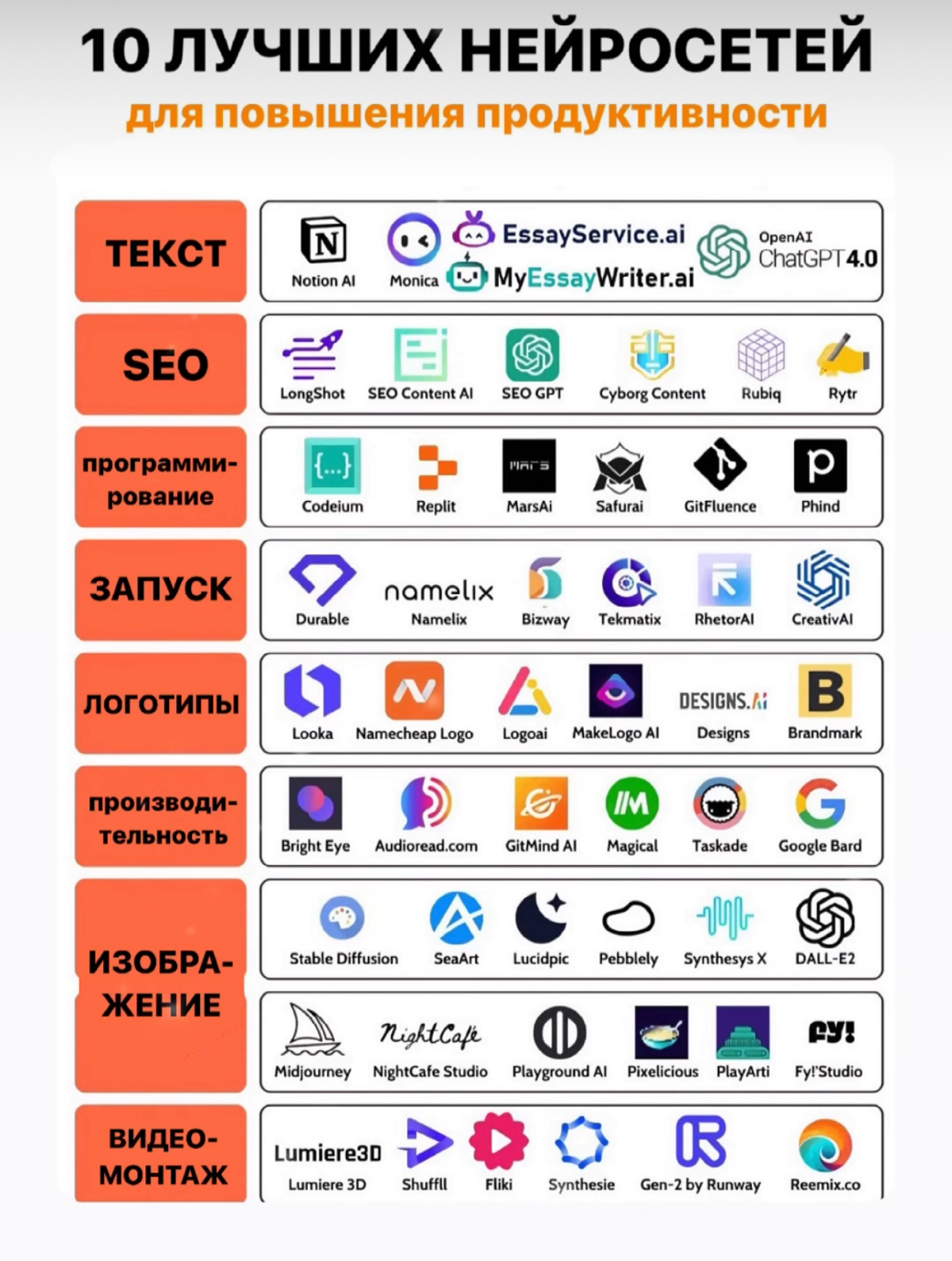 10 нейросетей для повышения продуктивности | Сетка — социальная сеть от hh.ru