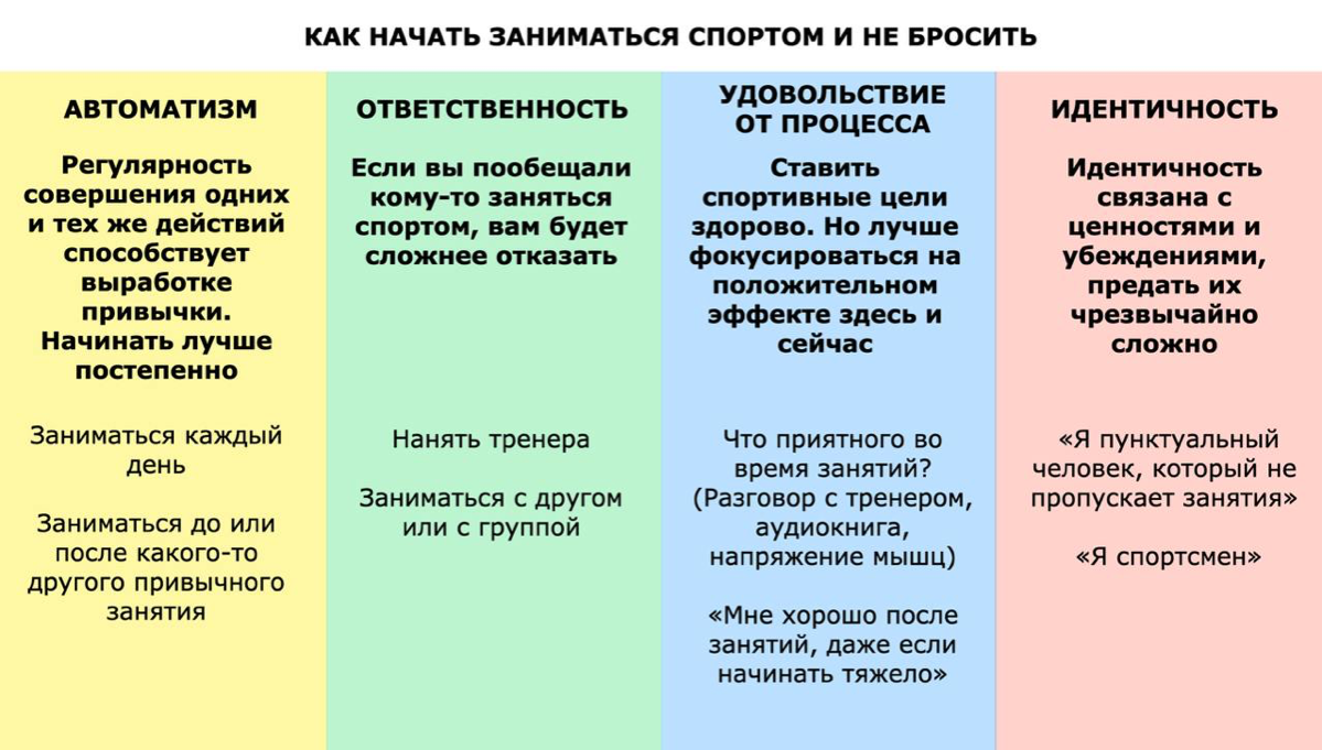 В гайде Reminder про спорт, помимо всего прочего, есть раздел о том, как начать и не бросить. В нем перебираются разные советы из книг, блогов и т.д | Сетка — социальная сеть от hh.ru