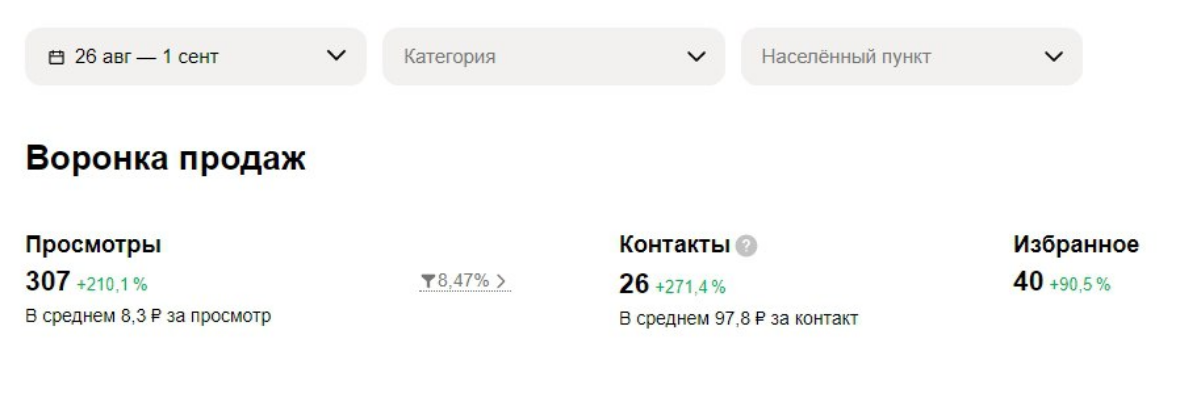 Плоды "Сетки"🐣 | Сетка — социальная сеть от hh.ru