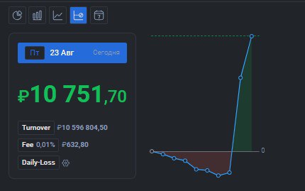 2️⃣2️⃣2️⃣ День на ММВБ
✅Профит за день 📈+10751р
🏦Общий PNL💲72464р
💰Разгон с 300р
Наконец то пробил боковик по PNL хорошим движением на #CNYRUB сначала не много раздал пока пытался подобрать движение, ... | Сетка — социальная сеть от hh.ru
