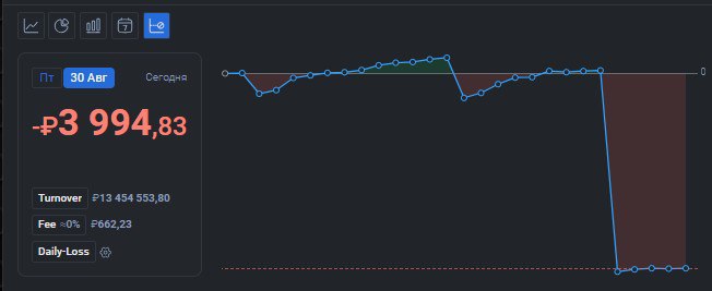 2️⃣2️⃣7️⃣ День на Moex
✅Профит за день 📈-3994р
🏦Общий PNL💲73071р
💰Разгон с 300р
Испортил конец месяца, с самого начала дня опять возило то плюс то минус, просто уже не осталось сил, сидел думал закрыт... | Сетка — социальная сеть от hh.ru