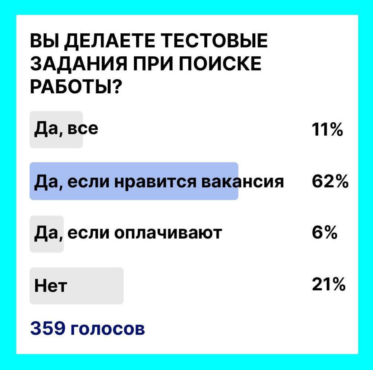 Я знаю кандидатов, которые отказываются делать тестовые задания, и они легко находят работу | Сетка — социальная сеть от hh.ru