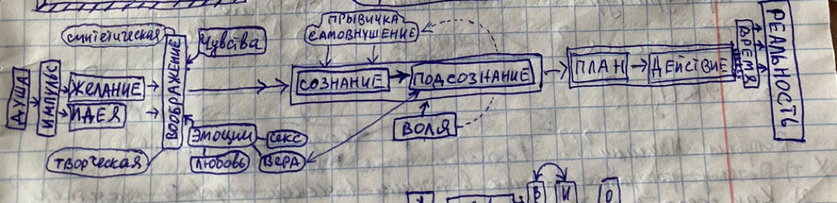 Конвейер реальности | Сетка — социальная сеть от hh.ru
