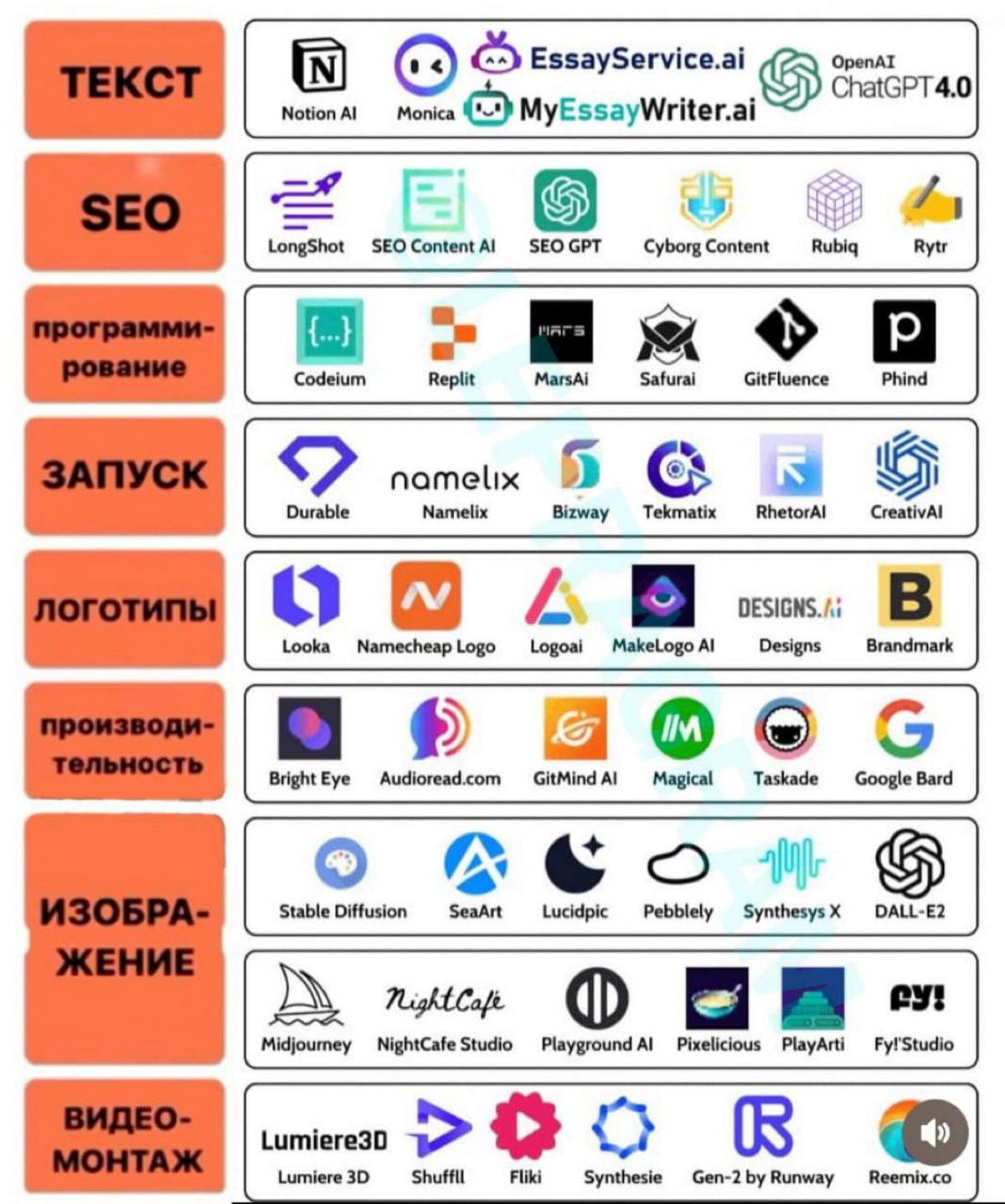 ⚠️ Топ нейросетей для максимальной продуктивности
Они поднимут вашу работу на новый уровень: от создания текста и SEO до программирования и видеомонтажа | Сетка — социальная сеть от hh.ru