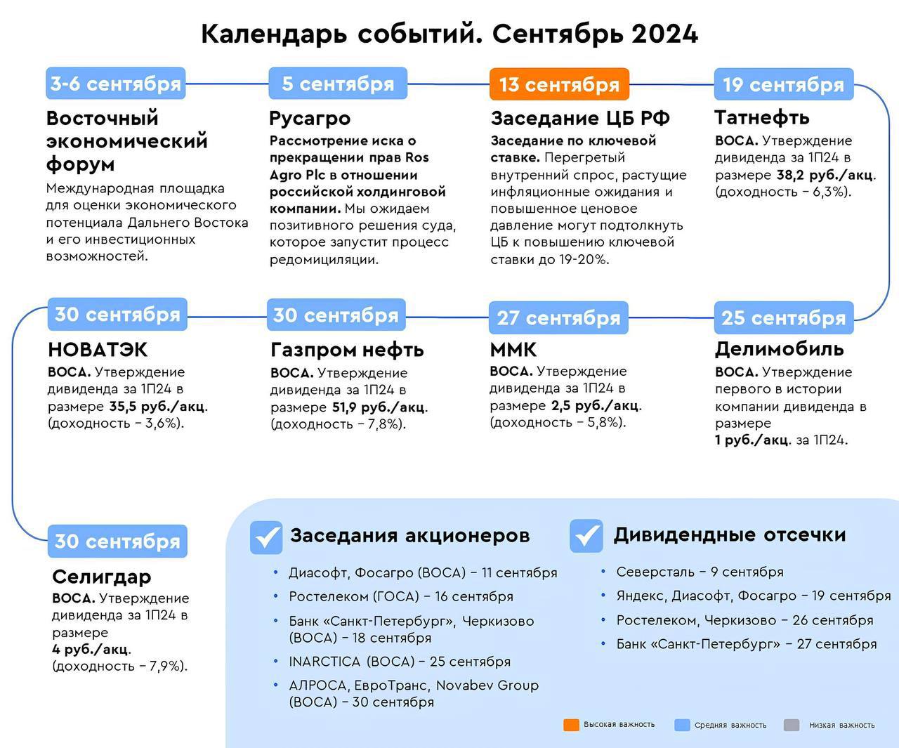 Нашел красивый календарик событий на сентябрь
@birzhbazar | Сетка — социальная сеть от hh.ru