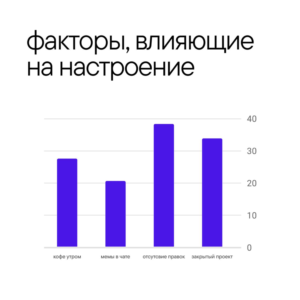 Составили наглядный отчет по работе дизайнеров | Сетка — социальная сеть от hh.ru