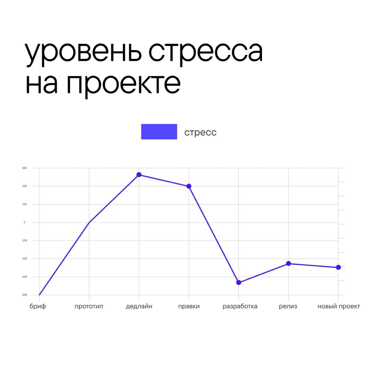 Составили наглядный отчет по работе дизайнеров | Сетка — социальная сеть от hh.ru