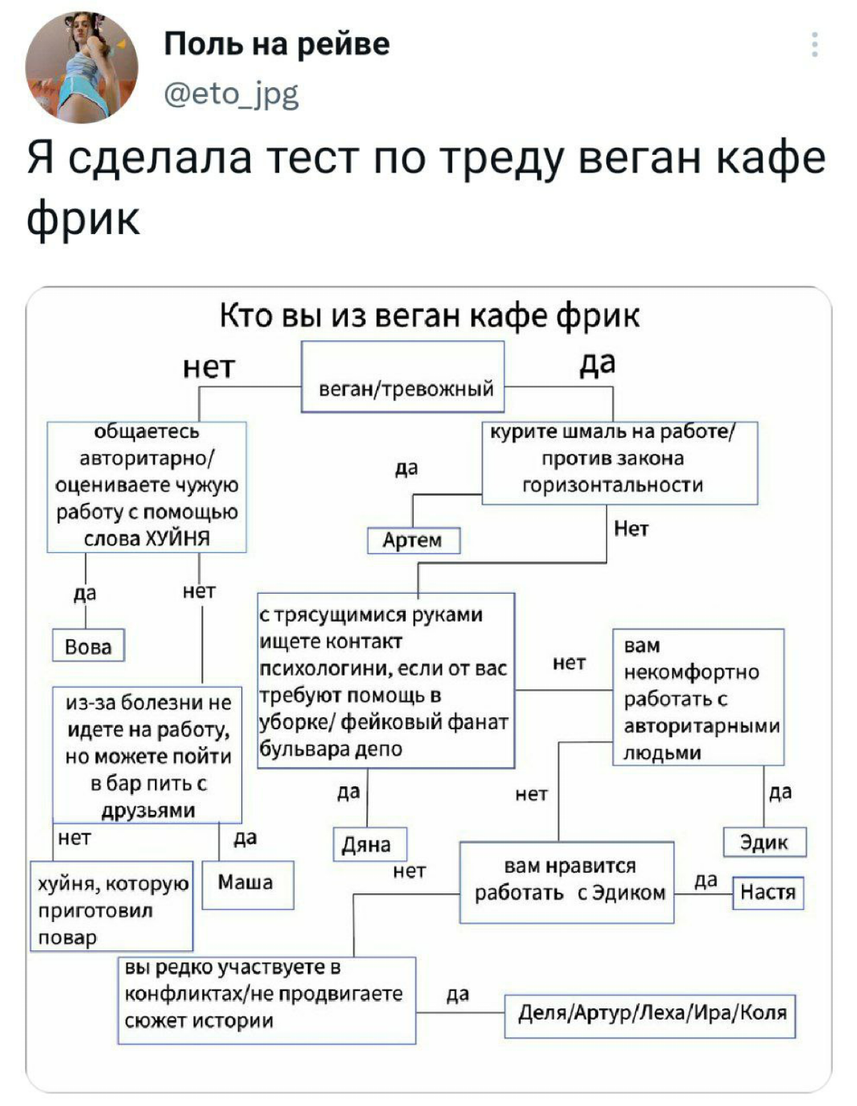Вместо #мемдня я принесла вам ТАКОЕ
https://youtu.be/MGLkwu83iyc?si=Xwxg2s0YsEJRwgpm
На меня свалилась целая вселенная срачей в твиттере | Сетка — социальная сеть от hh.ru