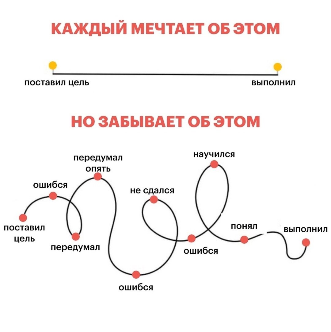 Каждый мечтает об этом, но забывает об этом 📌
#Маркетинг | Сетка — социальная сеть от hh.ru