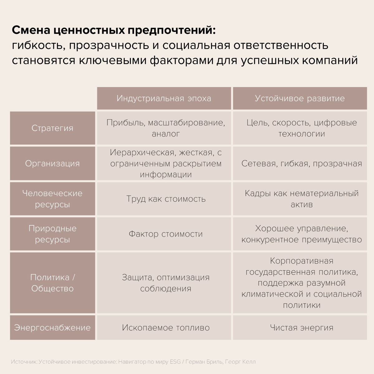 Часто бизнес, сталкиваясь с необходимостью перемен, даже не в курсе, что эти перемены по сути - устойчивое развитие | Сетка — социальная сеть от hh.ru