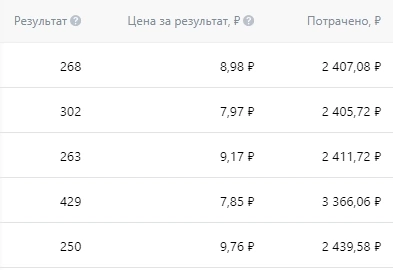 Нашел связку, которая дает дешевые активности на пост артиста (видео или фото), но лучше всего так реагируют на видео. Но все же, большая часть зависит от материала, как он будет залетать людям | Сетка — социальная сеть от hh.ru