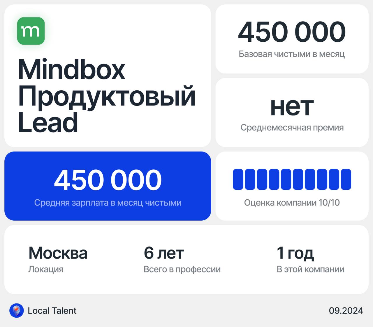 Зарплата 450 000 у Lead продуктового дизайнера в Mindbox
Бонусы и дополнительные плюшки в компании350 000 в год в виде софинанса на здоровье/спорт/путешествия
Сколько часов в день занимают встречи?4–6... | Сетка — социальная сеть от hh.ru