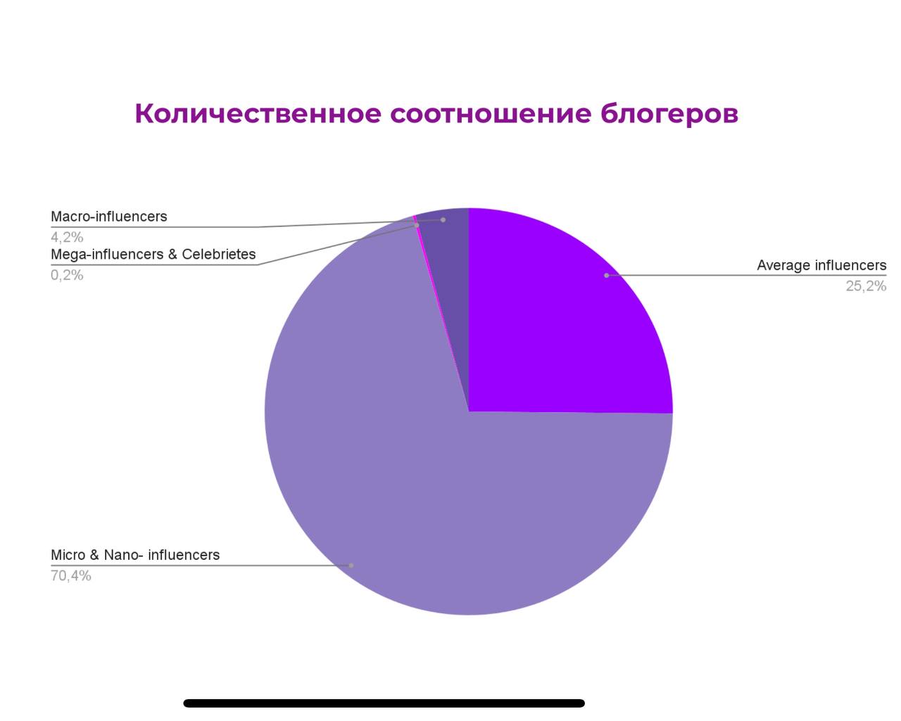 Блогеры
По моему личному впечатлению, о эффективности блогеров, говорит каждая собака каждый специалист на рынке | Сетка — социальная сеть от hh.ru