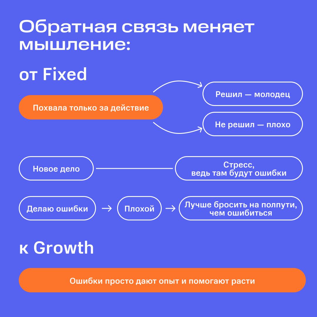 Она нужна вам, она нужна нам, она нужна всем 👀
Обратная связь!
Статистика говорит, что в 40% случаев фидбэк увеличивает производительность человека, но в 60% — ухудшает её. А виной тому — форма подачи | Сетка — социальная сеть от hh.ru
