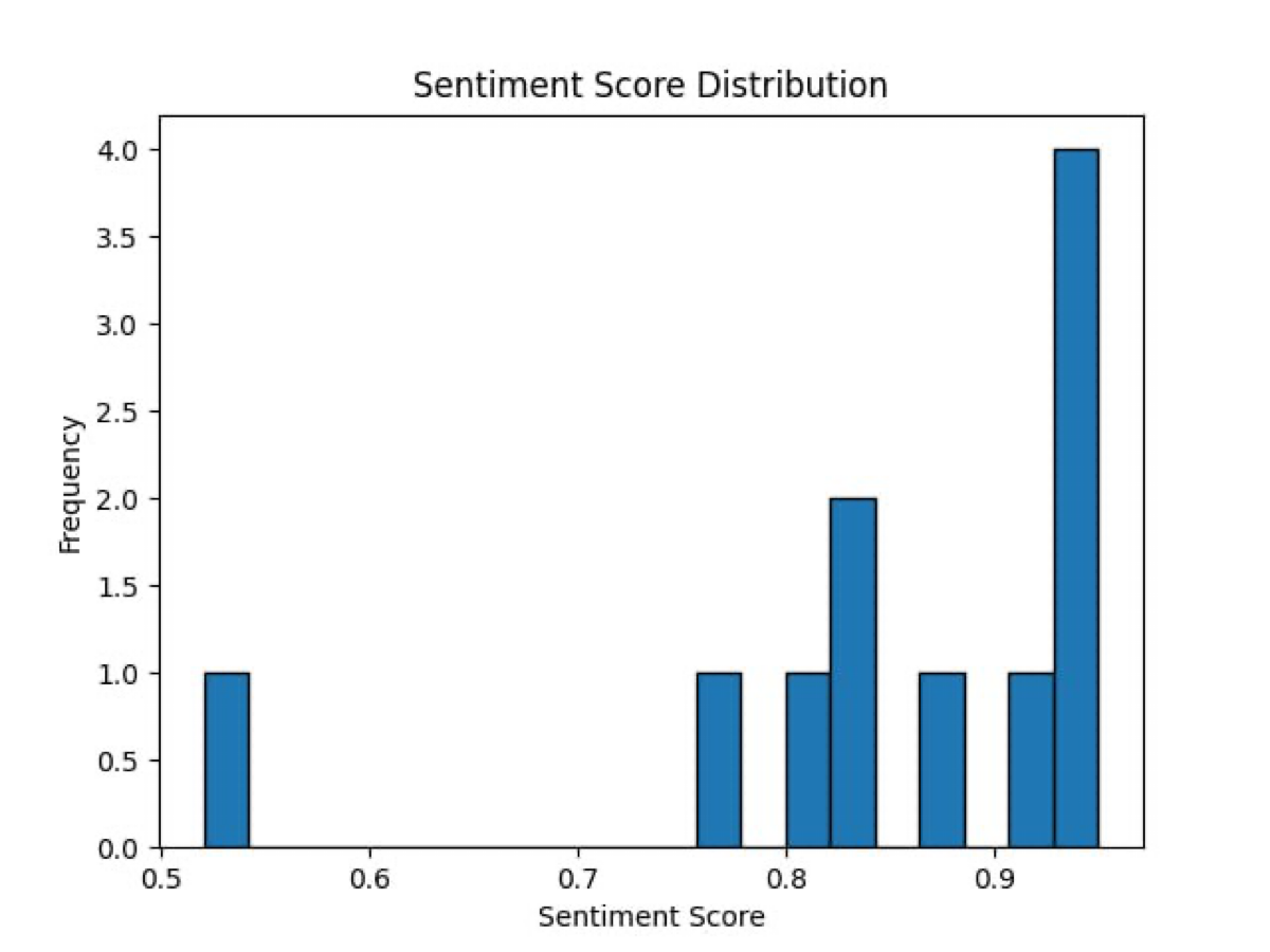 Financial text sentiment analysis
с Питоном | Сетка — социальная сеть от hh.ru