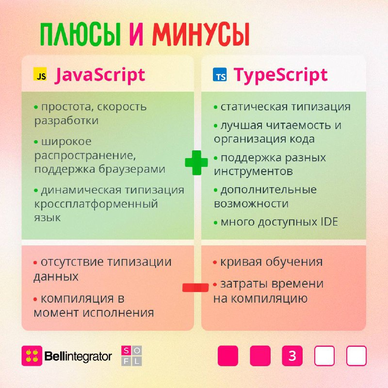 JavaScript и TypeScript – это два разных языка программирования, но они тесно связаны 📎
 
В карточках рассказали об особенностях языков, чем они отличаются друг от друга и когда выбирать каждый из них | Сетка — социальная сеть от hh.ru