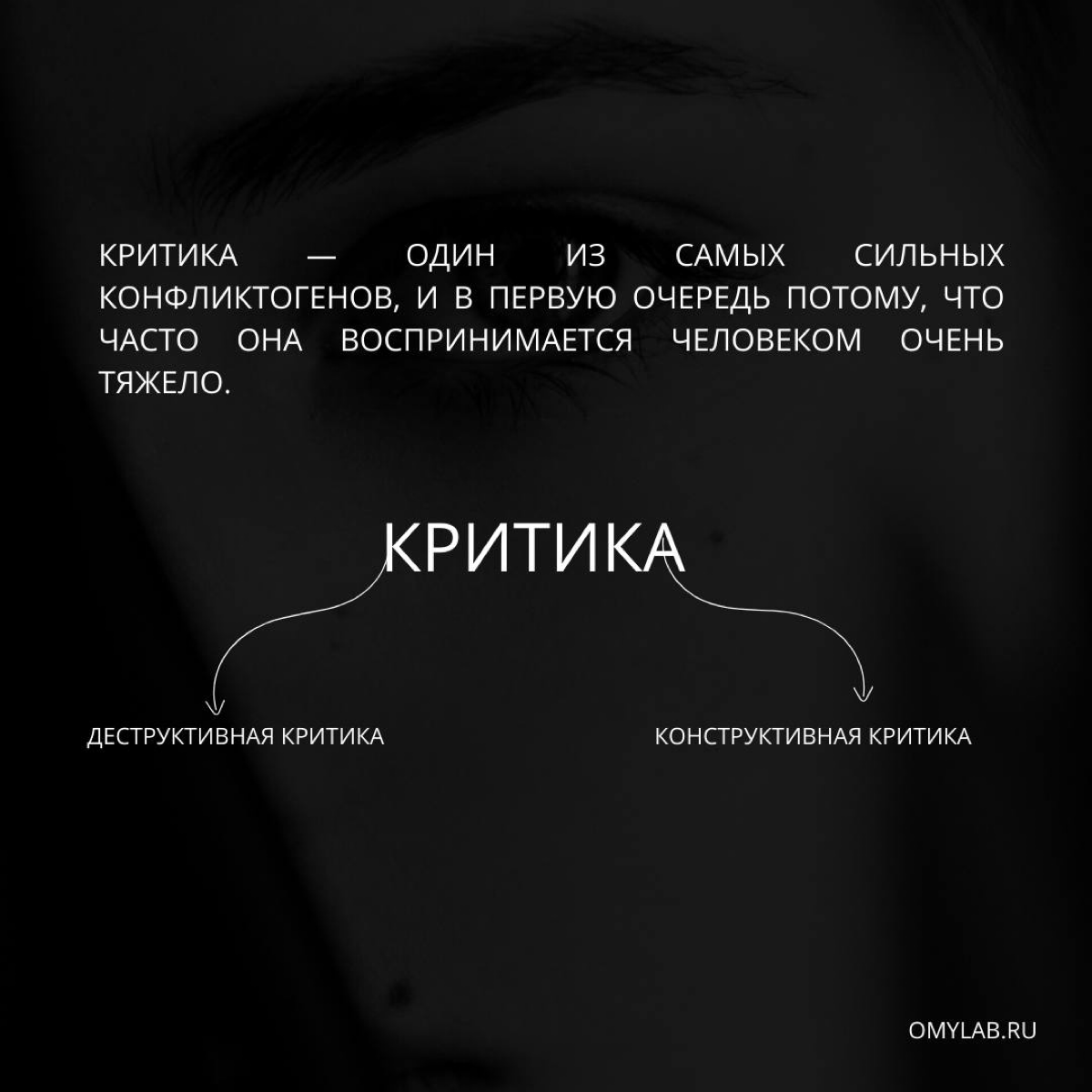 60% успеха реализации любого проекта/задачи/бизнеса - грамотно построенная коммуникация и четко сформулированные задачи | Сетка — социальная сеть от hh.ru
